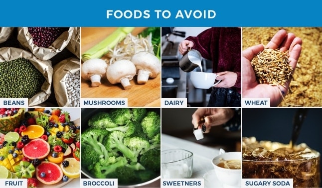 foods to avoid